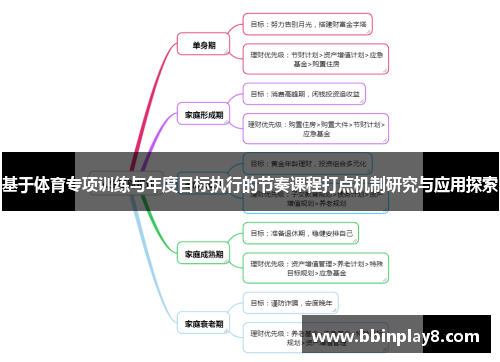 基于体育专项训练与年度目标执行的节奏课程打点机制研究与应用探索 基于体育专项训练与年度目标执行的节奏课程打点机制研究与应用探索