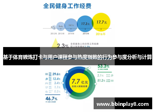 基于体育锻炼打卡与用户课程参与热度指数的行为参与度分析与计算