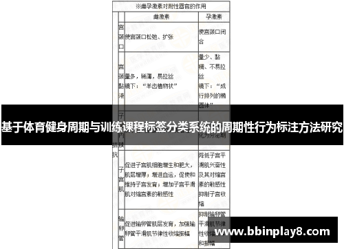 基于体育健身周期与训练课程标签分类系统的周期性行为标注方法研究 基于体育健身周期与训练课程标签分类系统的周期性行为标注方法研究