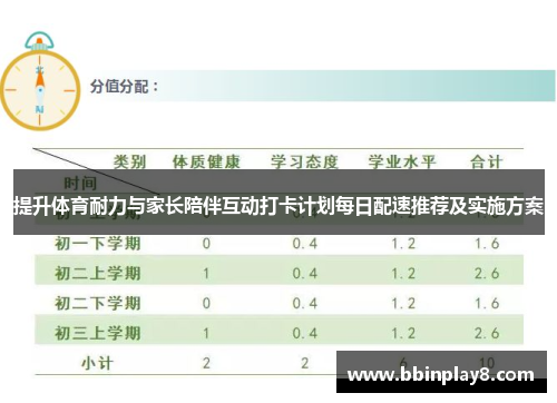 提升体育耐力与家长陪伴互动打卡计划每日配速推荐及实施方案